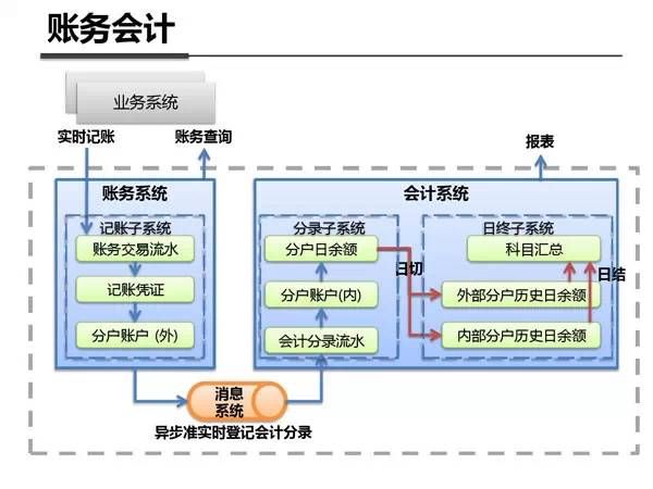 支付宝之所以牛逼的原因：来看内部架构剖析