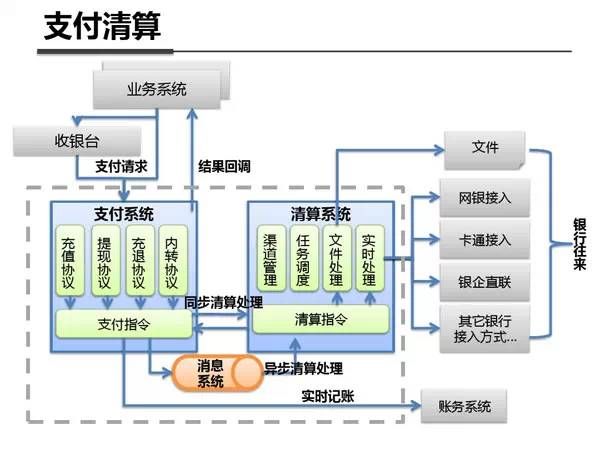 支付宝之所以牛逼的原因：来看内部架构剖析