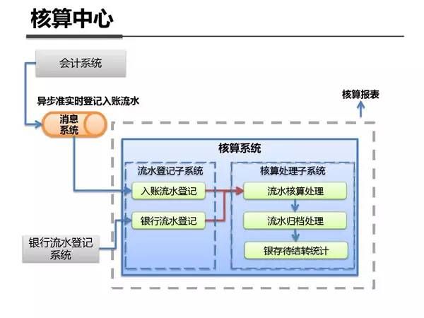 支付宝之所以牛逼的原因：来看内部架构剖析