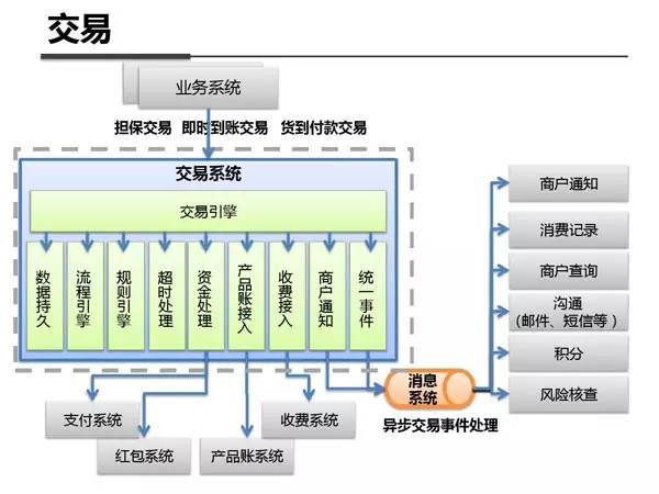 支付宝之所以牛逼的原因：来看内部架构剖析