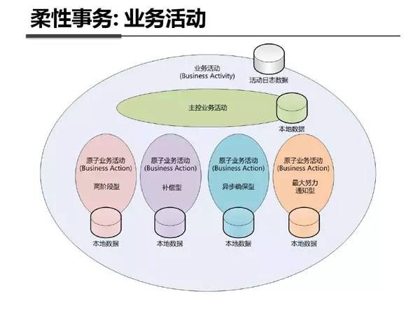 支付宝之所以牛逼的原因：来看内部架构剖析