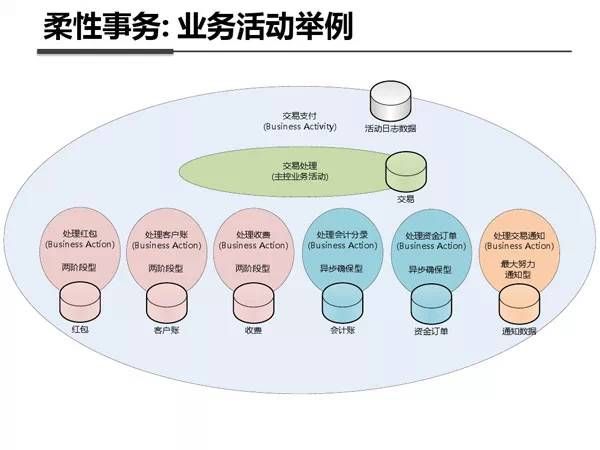 支付宝之所以牛逼的原因：来看内部架构剖析