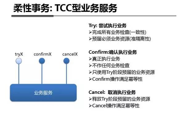 支付宝之所以牛逼的原因：来看内部架构剖析