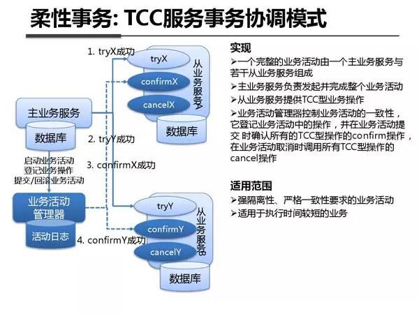 支付宝之所以牛逼的原因：来看内部架构剖析