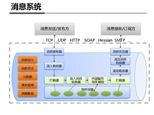 支付宝之所以牛逼的原因：来看内部架构剖析