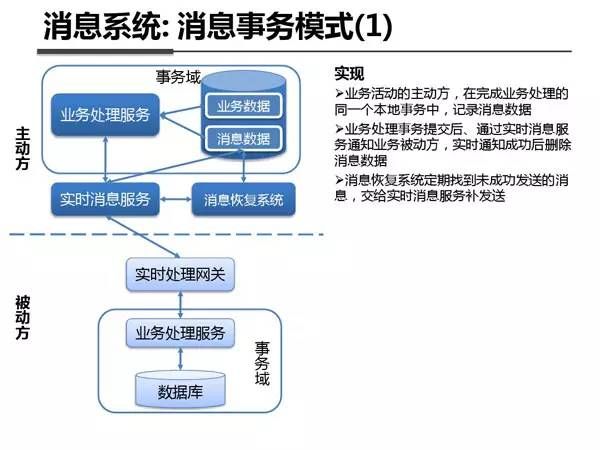 支付宝之所以牛逼的原因：来看内部架构剖析