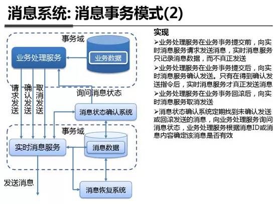 支付宝之所以牛逼的原因：来看内部架构剖析