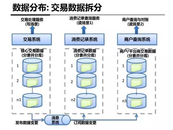 支付宝之所以牛逼的原因：来看内部架构剖析