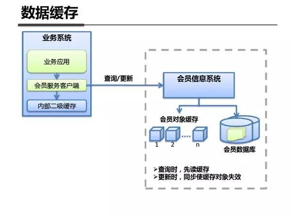 支付宝之所以牛逼的原因：来看内部架构剖析