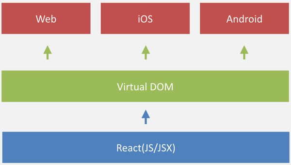 前端杂谈 - JavaScript都能干什么？