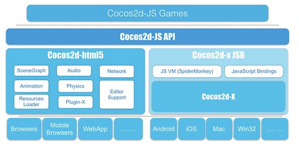 前端杂谈 - JavaScript都能干什么？