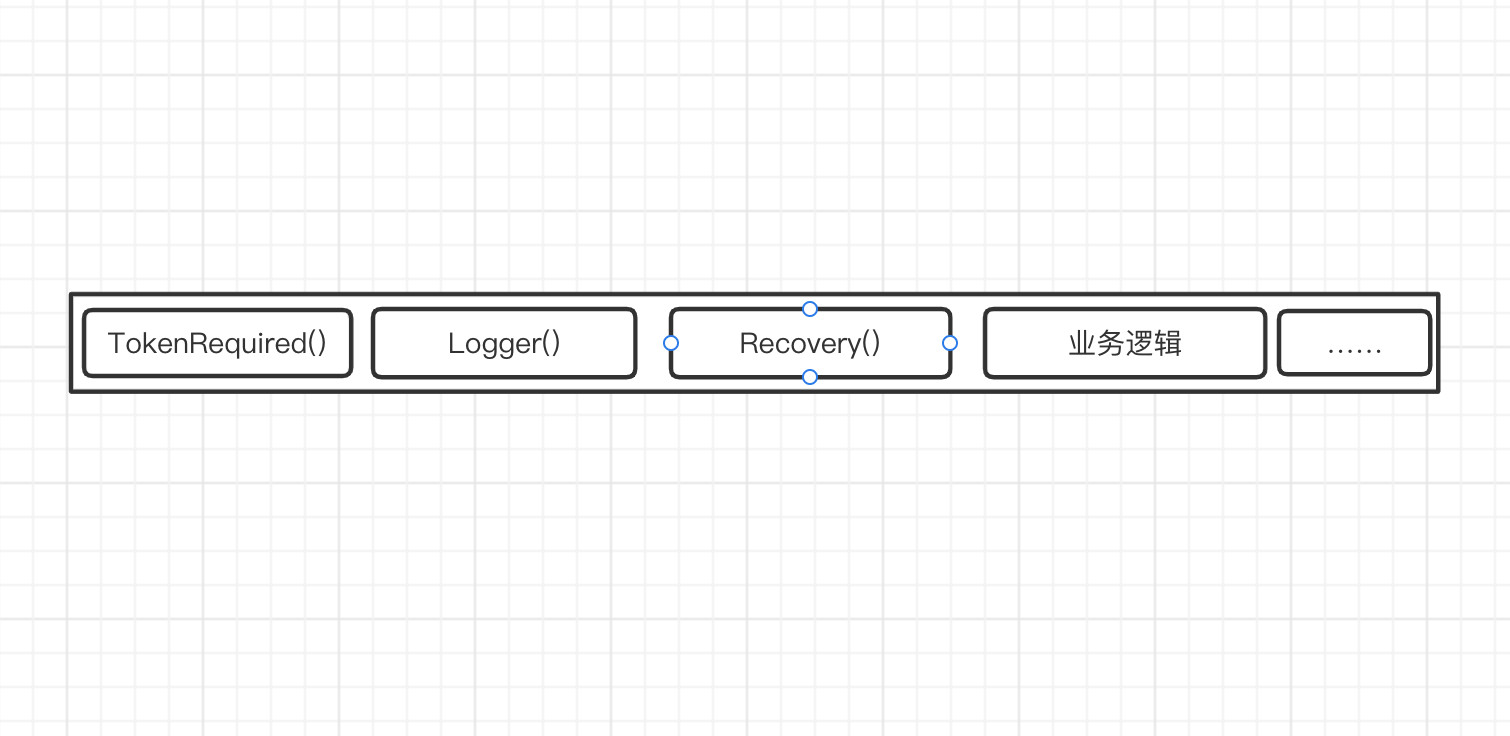 GoWeb框架Gin学习总结