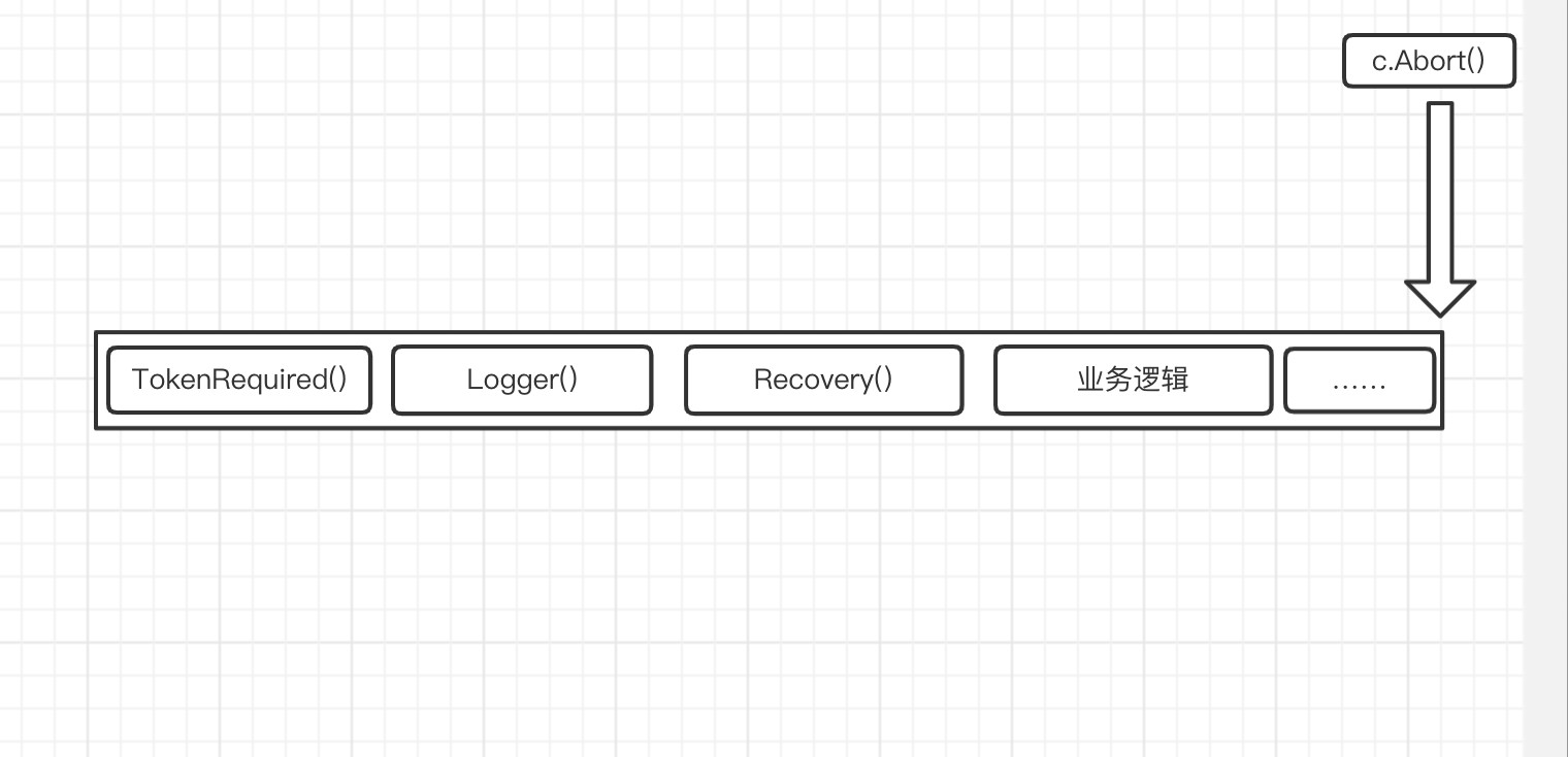 GoWeb框架Gin学习总结