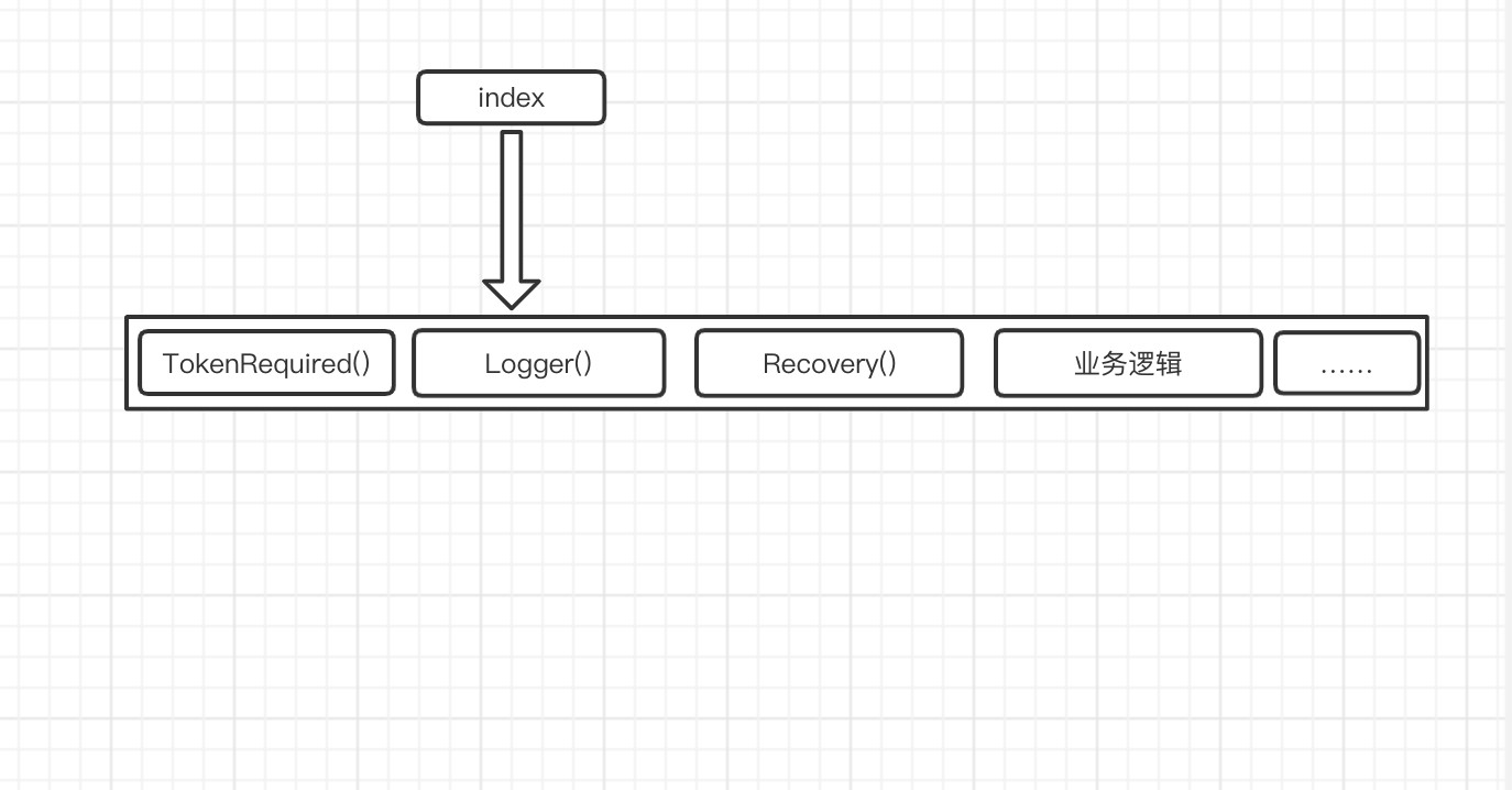 GoWeb框架Gin学习总结