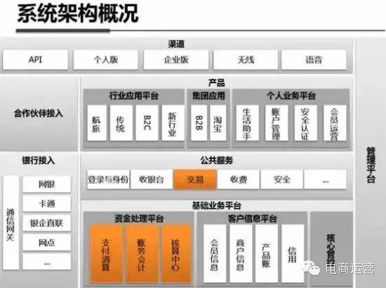 最全解析：支付宝钱包系统架构内部揭秘