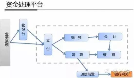 最全解析：支付宝钱包系统架构内部揭秘