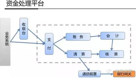 最全解析：支付宝钱包系统架构内部揭秘