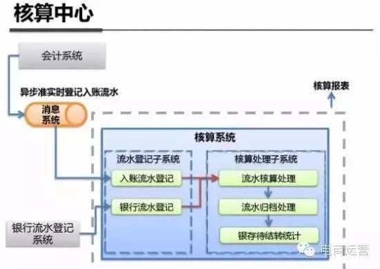 最全解析：支付宝钱包系统架构内部揭秘