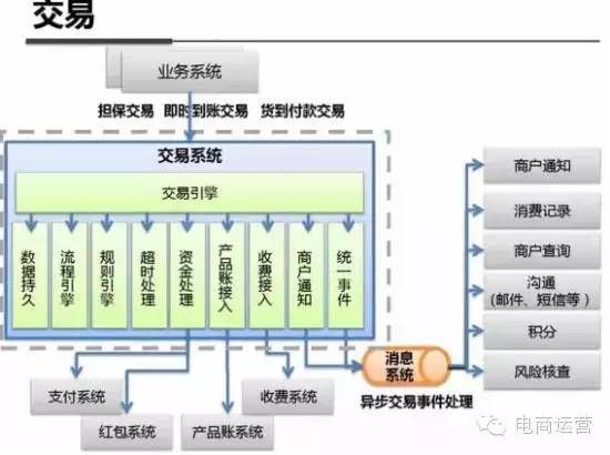 最全解析：支付宝钱包系统架构内部揭秘