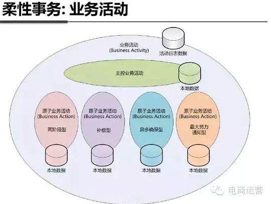 最全解析：支付宝钱包系统架构内部揭秘