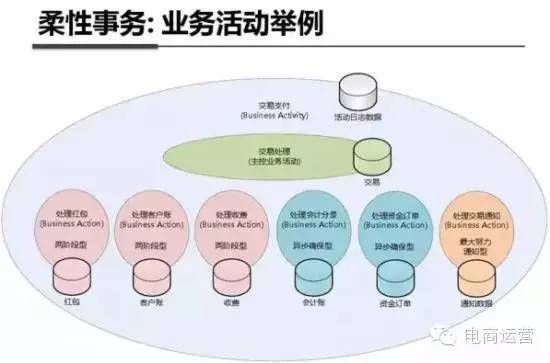 最全解析：支付宝钱包系统架构内部揭秘