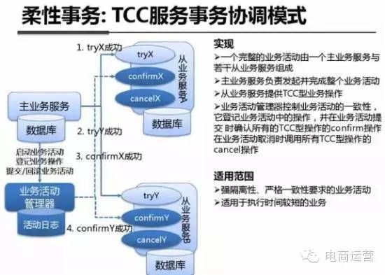 最全解析：支付宝钱包系统架构内部揭秘