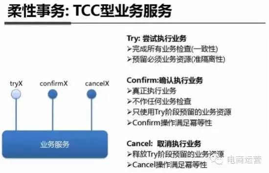 最全解析：支付宝钱包系统架构内部揭秘