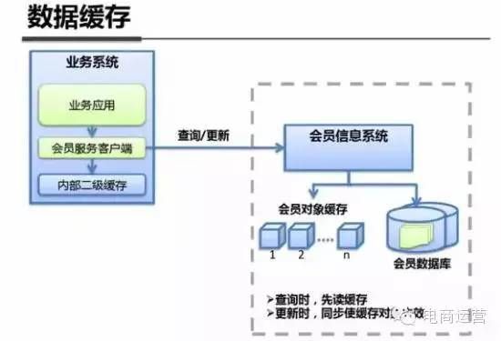 最全解析：支付宝钱包系统架构内部揭秘