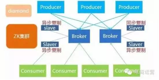 最全解析：支付宝钱包系统架构内部揭秘