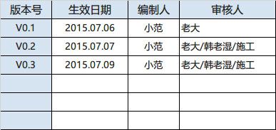 某理财类APP接口设计文档