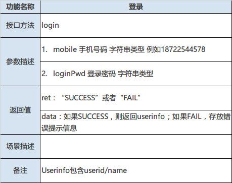 某理财类APP接口设计文档