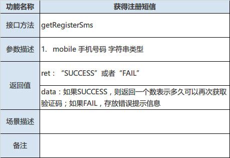 某理财类APP接口设计文档