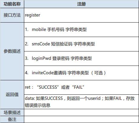 某理财类APP接口设计文档