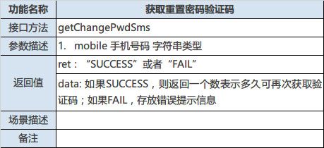 某理财类APP接口设计文档