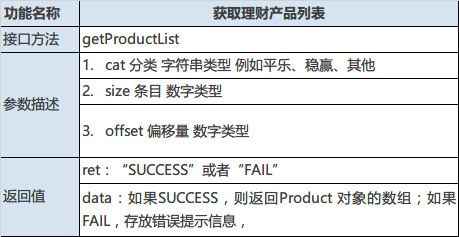 某理财类APP接口设计文档