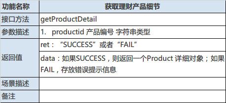 某理财类APP接口设计文档