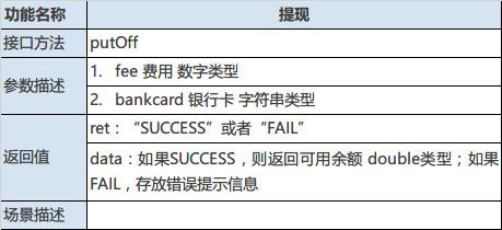 某理财类APP接口设计文档