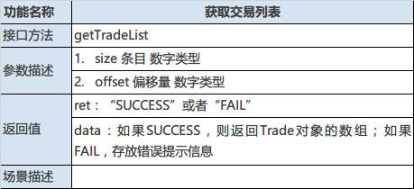 某理财类APP接口设计文档