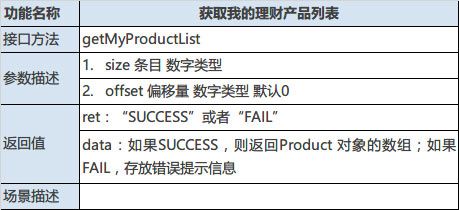 某理财类APP接口设计文档