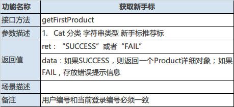 某理财类APP接口设计文档