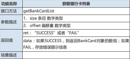 某理财类APP接口设计文档