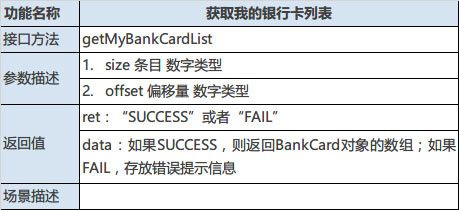 某理财类APP接口设计文档