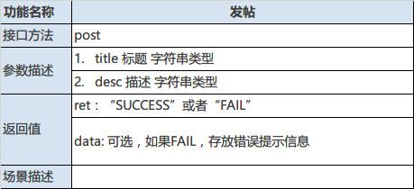 某理财类APP接口设计文档