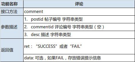 某理财类APP接口设计文档