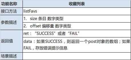 某理财类APP接口设计文档