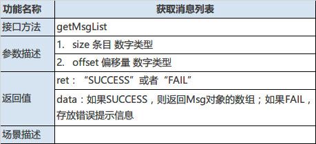 某理财类APP接口设计文档