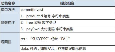 某理财类APP接口设计文档