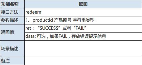 某理财类APP接口设计文档