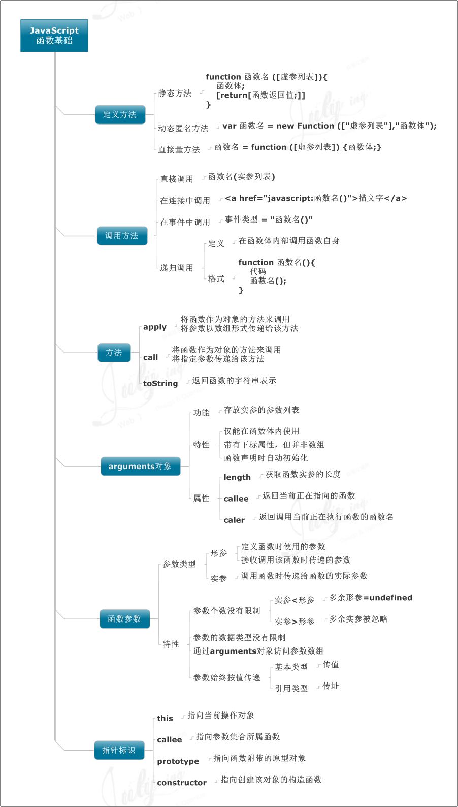 8张图让你学会js-不可不看哦（一）