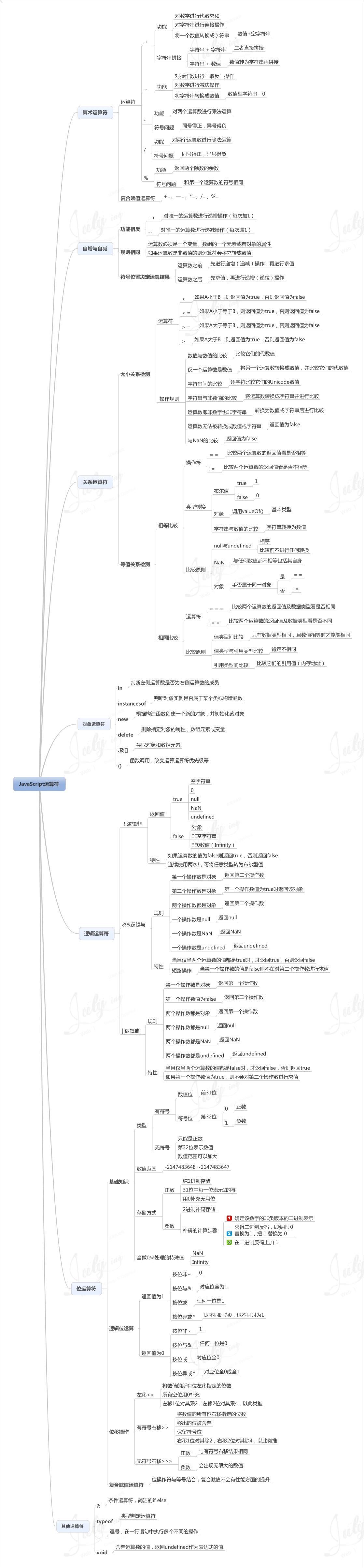 8张图让你学会js-不可不看哦（一）